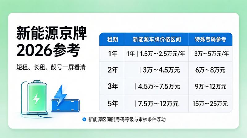 2026年北京车牌租赁风险防范